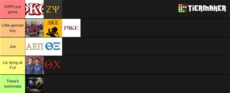 USC Frat Rankings: A Comprehensive Guide