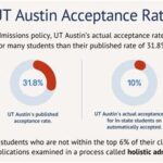 UT Austin Medical School: Unraveling the Competitive Admission Landscape and Acceptance Rate Understanding UT Austin Medical School Admission Statistics Deciphering the Application Process Strategies for Enhancing Your Application Common Mistakes to Avoid Frequently Asked Questions