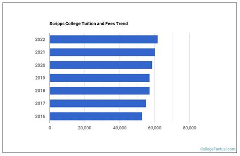 Scripps College Cost: Unpacking the Financial Landscape