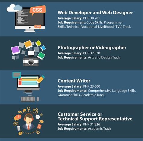 Full-Time Jobs for High School Graduates: Paving the Way to Career Success