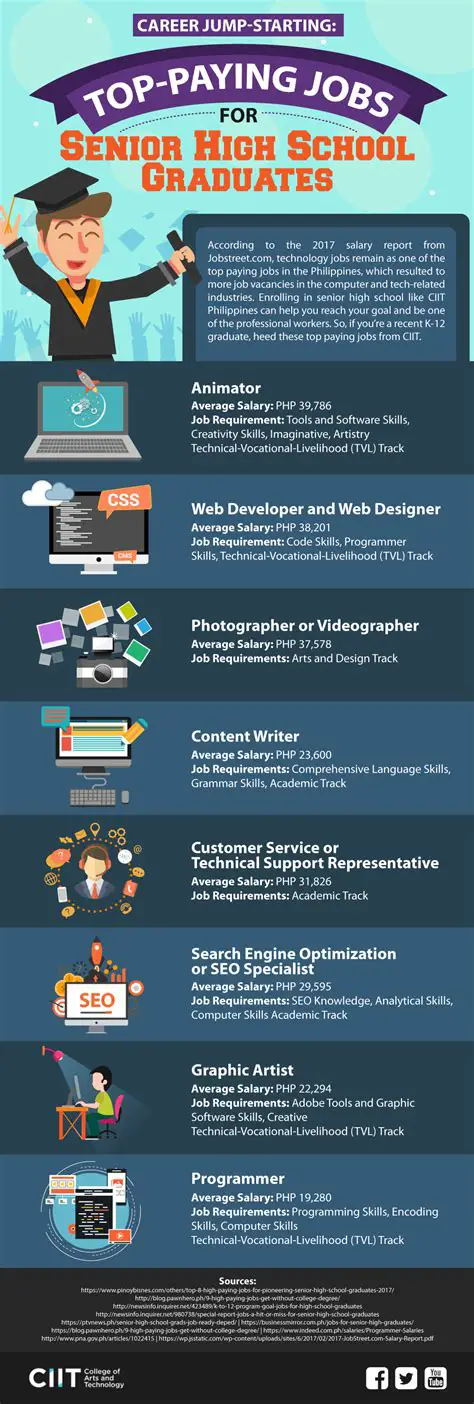 Full-Time Jobs for High School Graduates: Paving the Way to Career Success