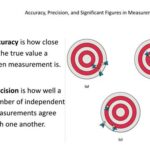 The Absolute Power of Absolute Values: Unlocking Precision in Measurement and Beyond