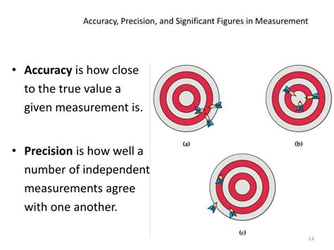 The Absolute Power of Absolute Values: Unlocking Precision in Measurement and Beyond