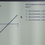 Which Statement Describes the Relationship Between X and Y?