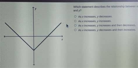 Which Statement Describes the Relationship Between X and Y?
