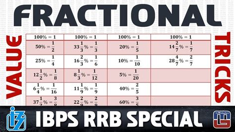 6/.5: The Power of a Fractional Value Useful Tables