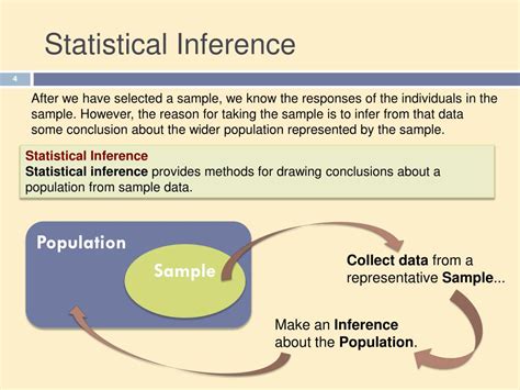 AP Stats Population Definition: The Foundation of Statistical Inference