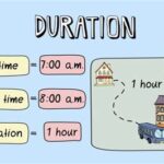 How Long Until September 13? Calculating the Duration Time Converter Upcoming Events Strategies for Counting Down Common Mistakes to Avoid Step-by-Step Approach Additional Tips Tables