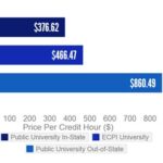 Michigan State University Credit Hour Cost: A Detailed Breakdown