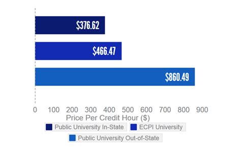 Michigan State University Credit Hour Cost: A Detailed Breakdown