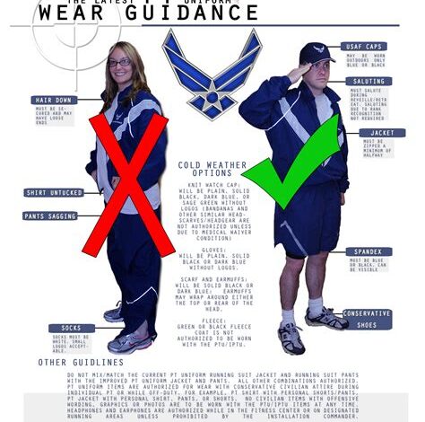 USAFA Physical Requirements: A Comprehensive Guide