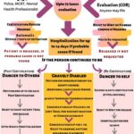 Baker Act Alabama: A Comprehensive Guide to Involuntary Psychiatric Hold