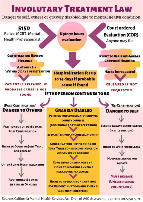 Baker Act Alabama: A Comprehensive Guide to Involuntary Psychiatric Hold