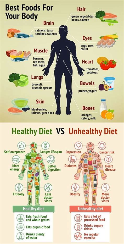 Getting into College: Healthy vs. Unhealthy Habits