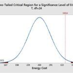 Achieve Statistical Significance: Delve into the World of Alpha Level 0.08