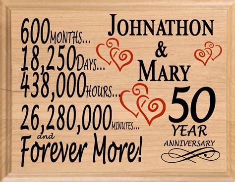 50th Wedding Anniversary Presents for Friends: A Precious Milestone Common Mistakes to Avoid When Choosing 50th Wedding Anniversary Gifts