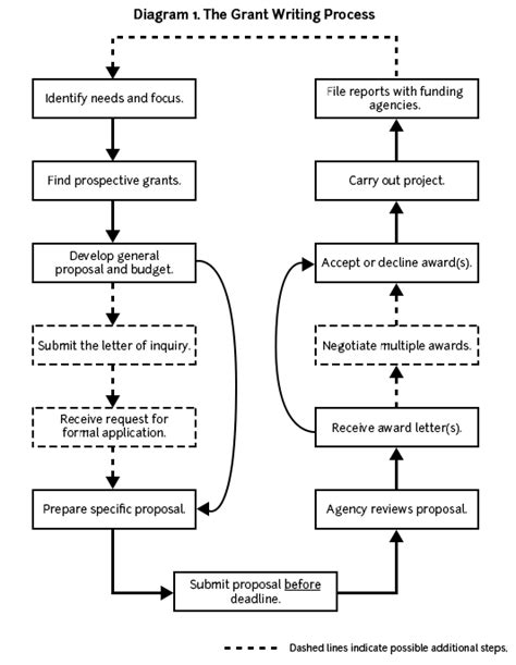 Hagan Grant Types: A Comprehensive Guide to Funding for Healthcare Research Table 1: Hagan Grant Program Funding Table 2: Hagan Grant Application Timeline Table 3: Common Mistakes to Avoid When Applying for a Hagan Grant Table 4: Strategies for Success in Applying for a Hagan Grant