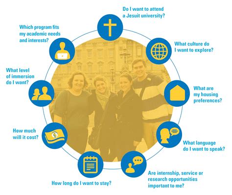 Lehigh Study Abroad Programs: Explore the World and Enhance Your Academic Journey Discover the Benefits of Studying Abroad Types of Study Abroad Programs How to Apply Student Experiences Study Abroad by the Numbers Tips for Success Common Mistakes to Avoid Additional Resources