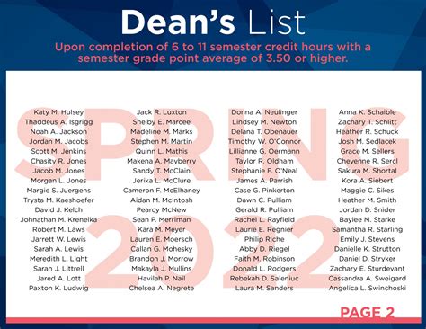 Arizona State University Dean’s List: A Comprehensive Overview