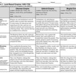 Land-Based Empires in AP World History: A Comprehensive Guide