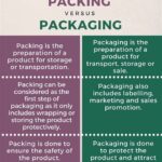 Packing Definition Government: A Comprehensive Overview