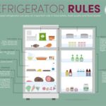 Mini Fridge Food: Your Guide to Staying Nourished in Tight Spaces