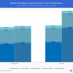 Eastern Michigan University Tuition Fees: A Comprehensive Guide