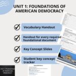 Foundation of American Democracy Packet Answer Key: Unraveling the Cornerstones of U.S. Governance