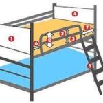 Bunk Bed Railing: A Comprehensive Guide to Safety and Comfort