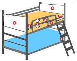 Bunk Bed Railing: A Comprehensive Guide to Safety and Comfort