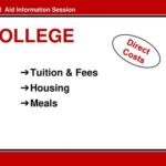 Tuition and Fees Housing and Meals Other Expenses Financial Aid Options Common Mistakes to Avoid Conclusion