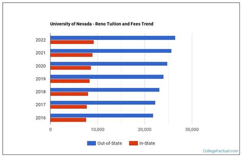 UNR Tuition Out of State: The Ultimate Guide Frequently Asked Questions (FAQs)