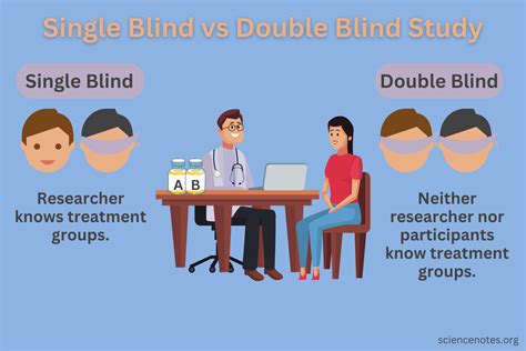 Is UPenn Test Blind?