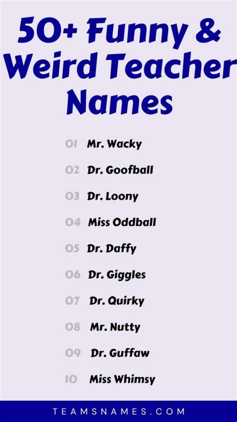 Weird Teacher Names: A Study in Eccentricity