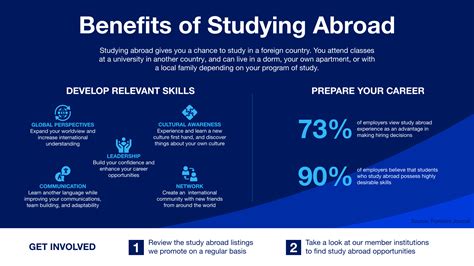 Study Abroad: A Resume Booster with Global Impact