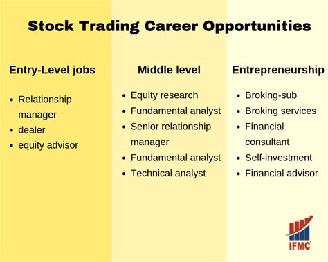 Chicago Stock Exchange Jobs: A Comprehensive Guide to Booming Opportunities
