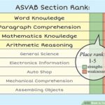 Do You Have to Take the ASVAB?