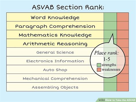 Do You Have to Take the ASVAB?