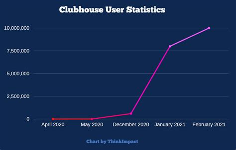 A Rich History and Architectural Legacy A Community Clubhouse for All Seasons Statistics and Impact User-Centric Innovations Tables for Better Understanding Tips and Tricks for Enhancing Engagement A Vital and Visionary Clubhouse