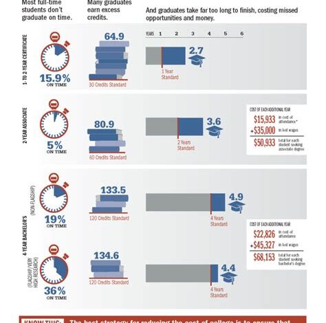 An Overview of Indiana University’s Graduation Rates Step-by-Step Guide to Enhance the Graduation Rate at IU Why the Graduation Rate Matters Benefits of a High Graduation Rate Pros and Cons of a High Graduation Rate Table 1: Indiana University Graduation Rates by Program Type Table 2: Comparison of Indiana University’s Graduation Rates to National Averages Table 3: Factors Contributing to IU’s High Graduation Rate Table 4: Benefits of a High Graduation Rate Conclusion