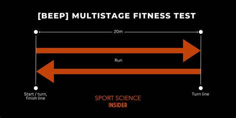 Nike Beep Test: A Comprehensive Guide to Assessing Cardiovascular Fitness