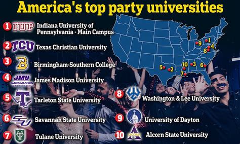 Best Partying Schools: Where the Nightlife Never Ends