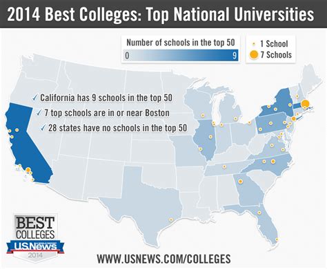 86 among national universities 17 among public universities 50 among national universities 9 among public universities