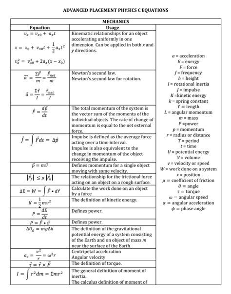 AP Physics C Mechanics Formula Sheet