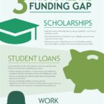 What is a Gap Funding College? Types of Gap Funding How to Choose a Gap Funding Provider How to Apply for Gap Funding Conclusion Additional Information Useful Tables