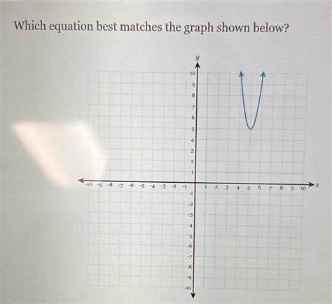 Which Equation Best Matches the Graph Shown Below?