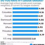 PA Schools for Low GPA: A Comprehensive Guide to Admissions and Accreditation