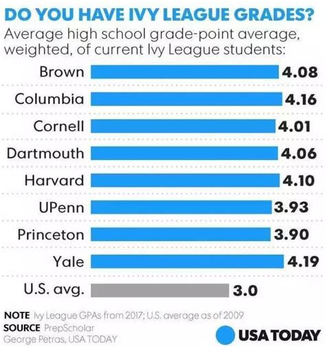 PA Schools for Low GPA: A Comprehensive Guide to Admissions and Accreditation