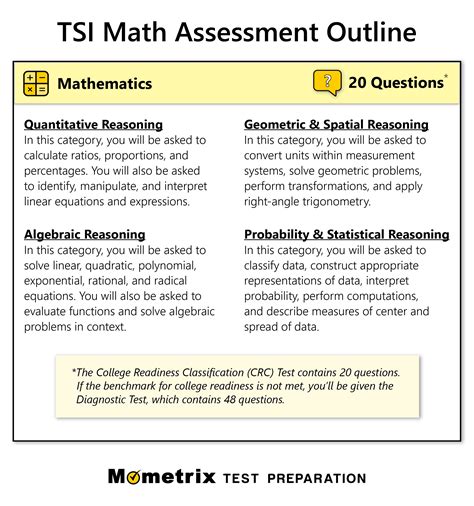 Math TSI Practice Questions: Ace the Test with Confidence