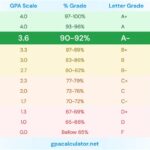 Grading Scale SDSU: Understanding Your Grades